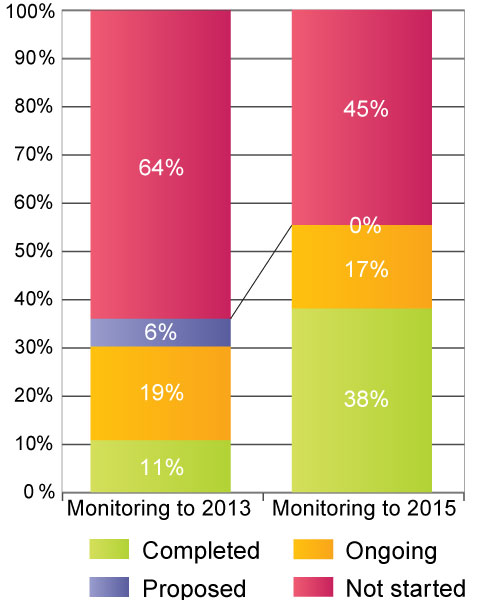 ENTSOe-RI-monitoring